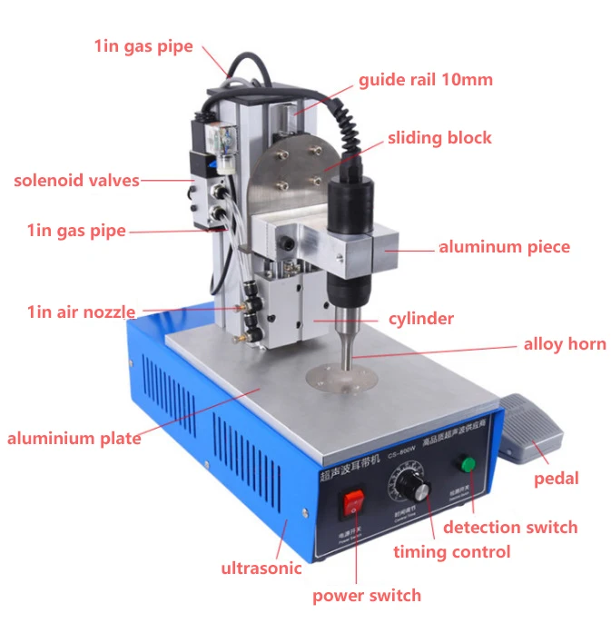 Semi-Automatic Disposable Ultrasonic Mask Ear Loop Spot Welding Machine For Kn95 Facemask Semi-Automatic Disposable Ultrasonic Mask Ear Loop Spot Welding Machine For Kn95 Facemask
