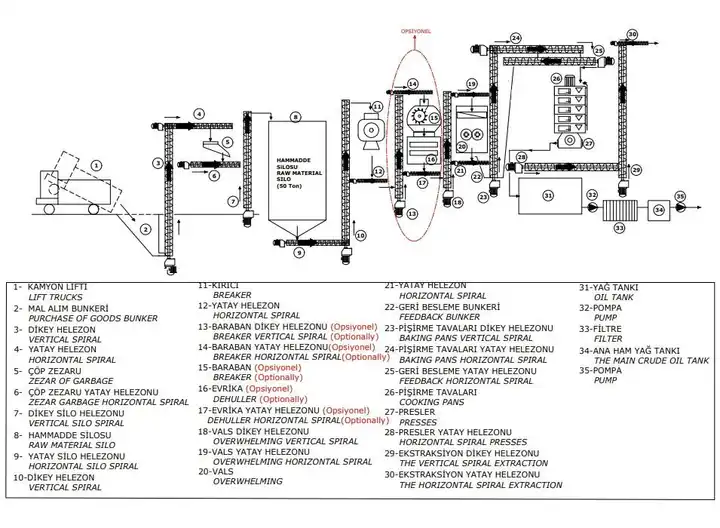 Sunflower Processing Plant – Sunflower Production Line Sunflower Processing Plant – Sunflower Production Line