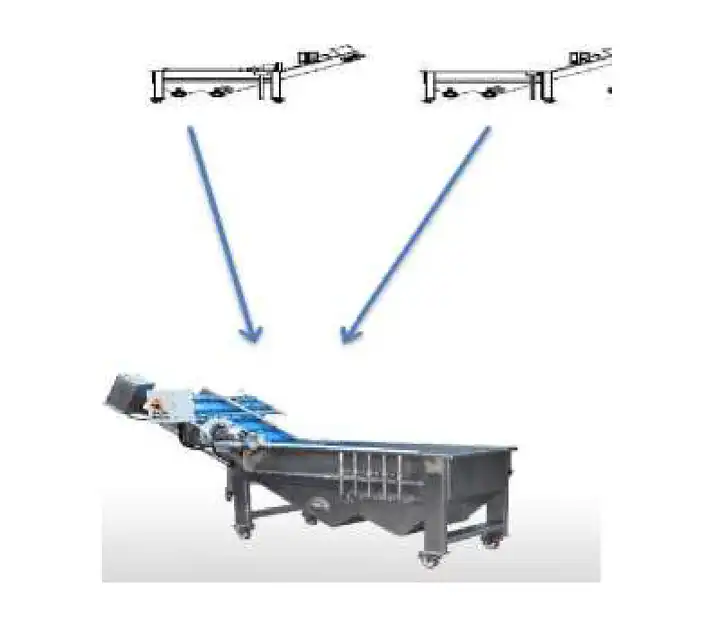 Fruit Processing And Drying Line Fruit Processing And Drying Line