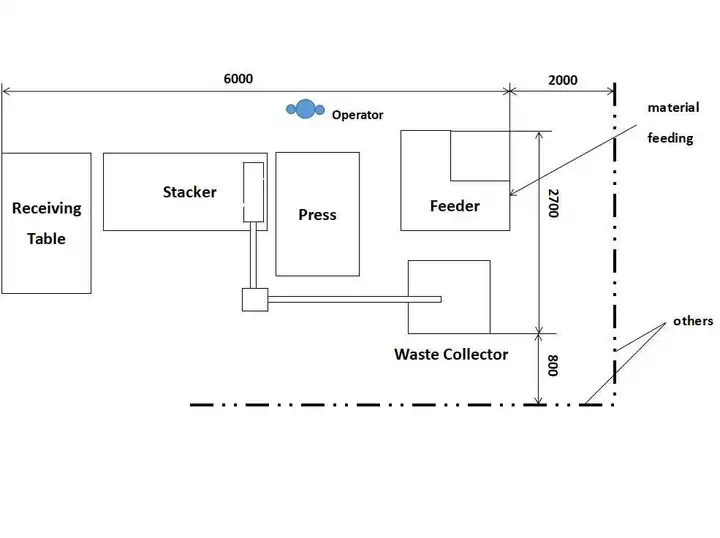 Aluminum Container Production Line Aluminium Container Production Line Aluminum Container Production Line Aluminium Container Production Line