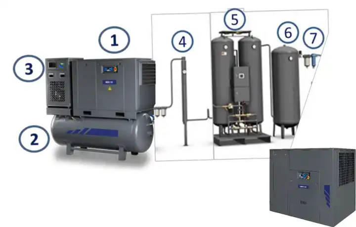 Nitrogen Generator Nitrogen Generator